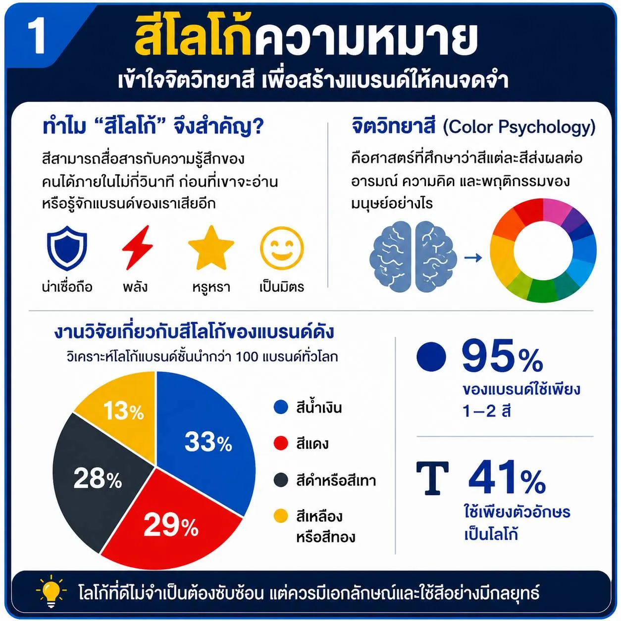 ความหมายของสีโลโก้